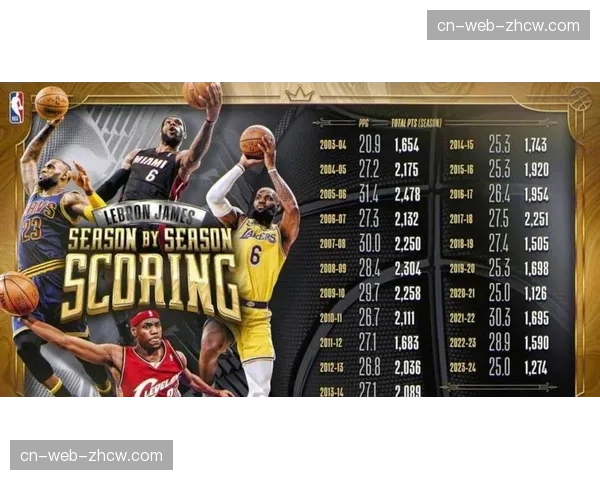 詹姆斯常规赛出场数达1612场 超越帕里什独享历史第一